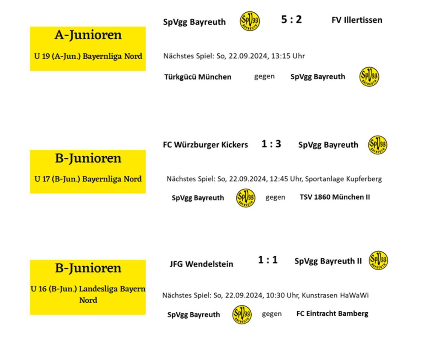 spvgg-bayreuth-aktuelles-nachwuchs-ergebnisse-vorschau-ergebnisse-teil-1