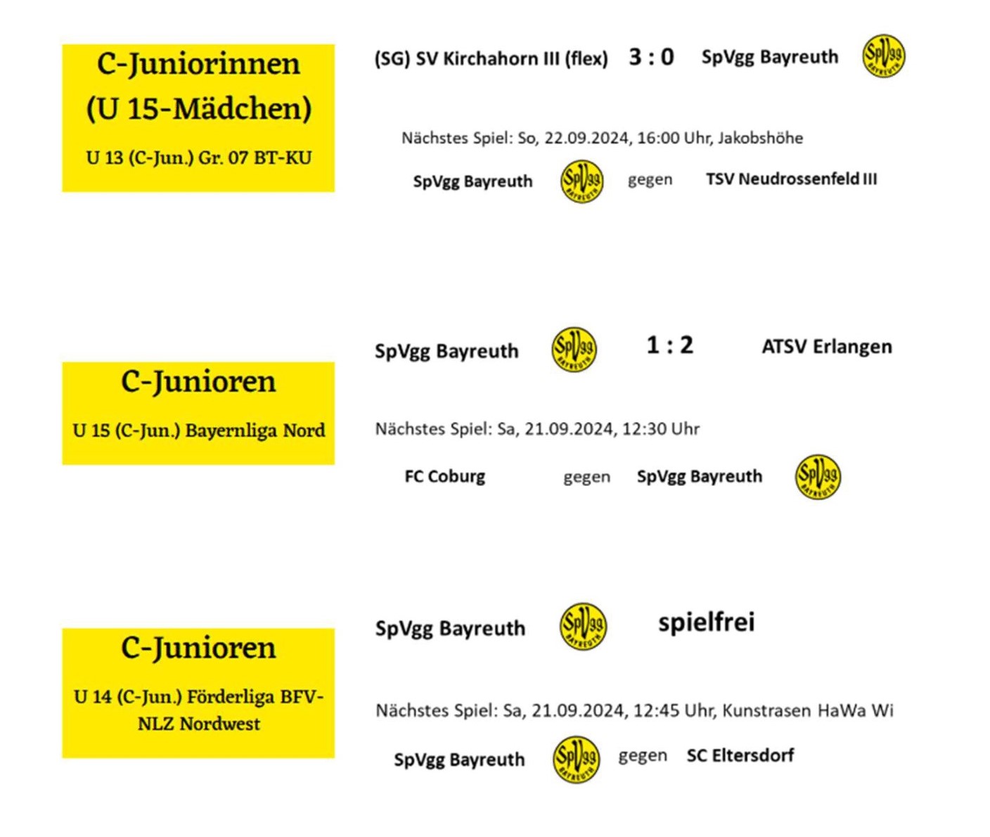 spvgg-bayreuth-aktuelles-nachwuchs-ergebnisse-vorschau-ergebnisse-teil-2