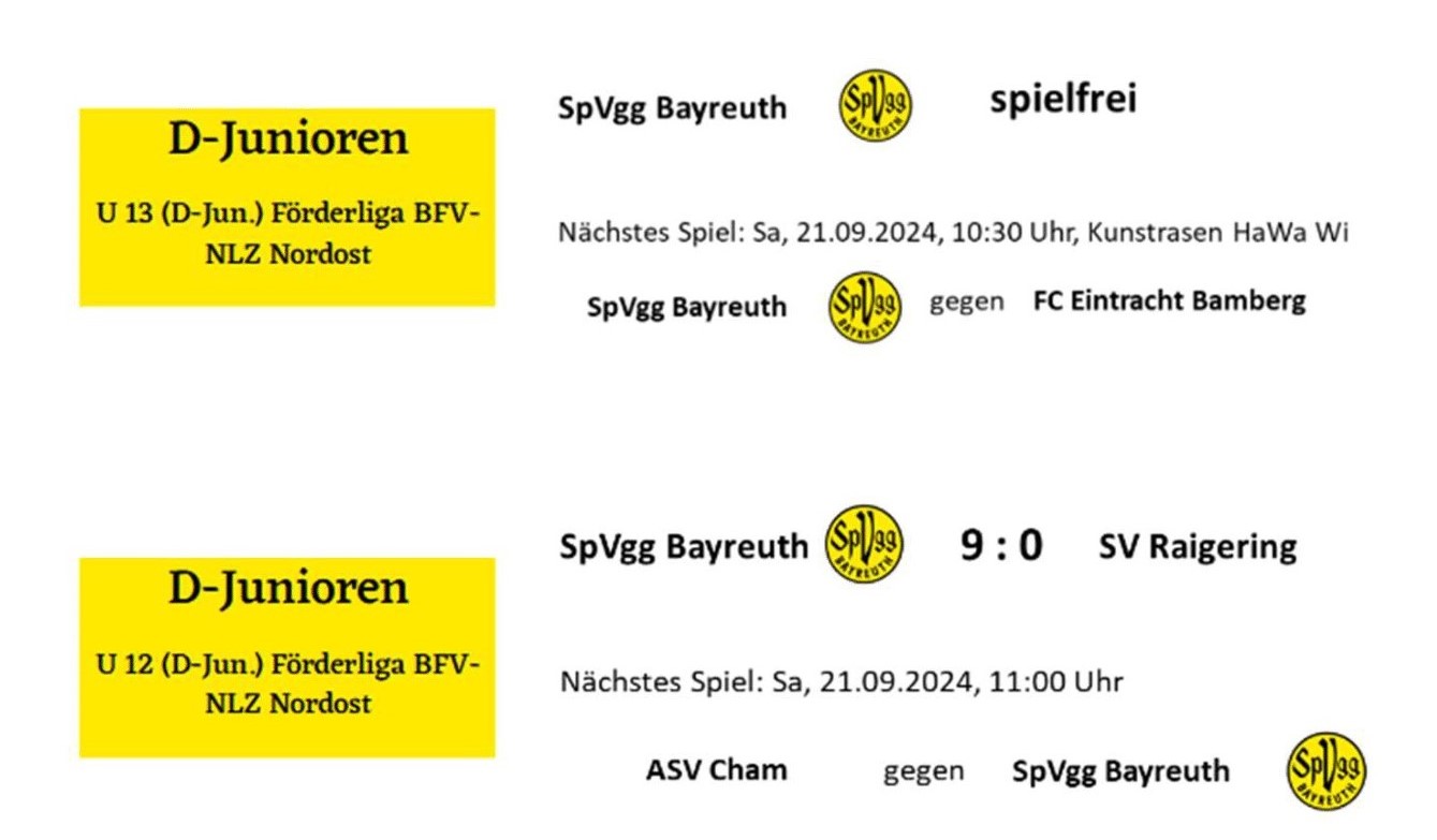 spvgg-bayreuth-aktuelles-nachwuchs-ergebnisse-vorschau-ergebnisse-teil-3